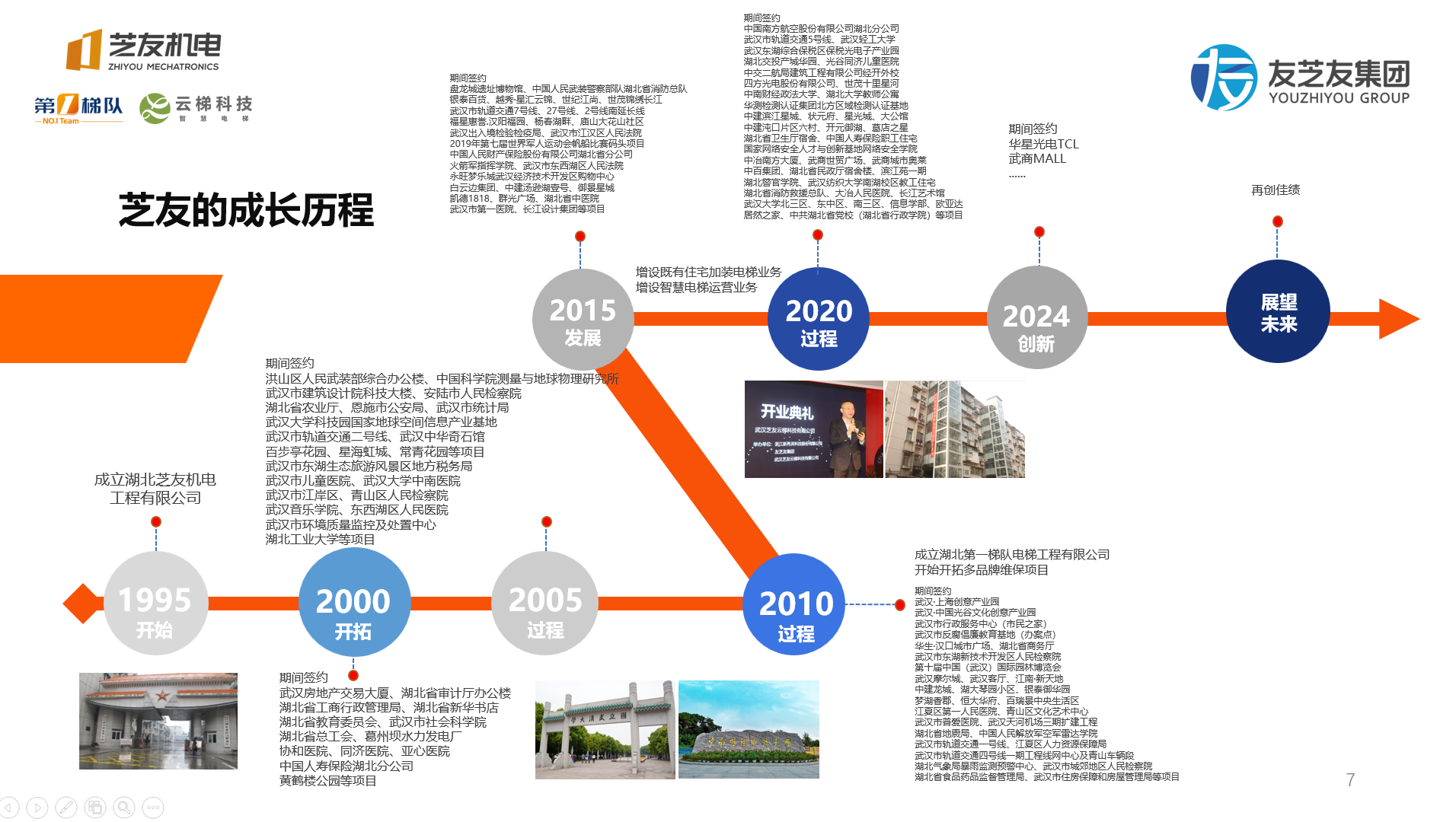 公司简介图片2